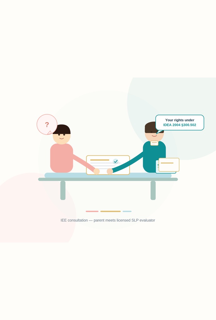 Illustration of a parent meeting a licensed SLP evaluator, noting parent rights under IDEA 2004 section 300.502